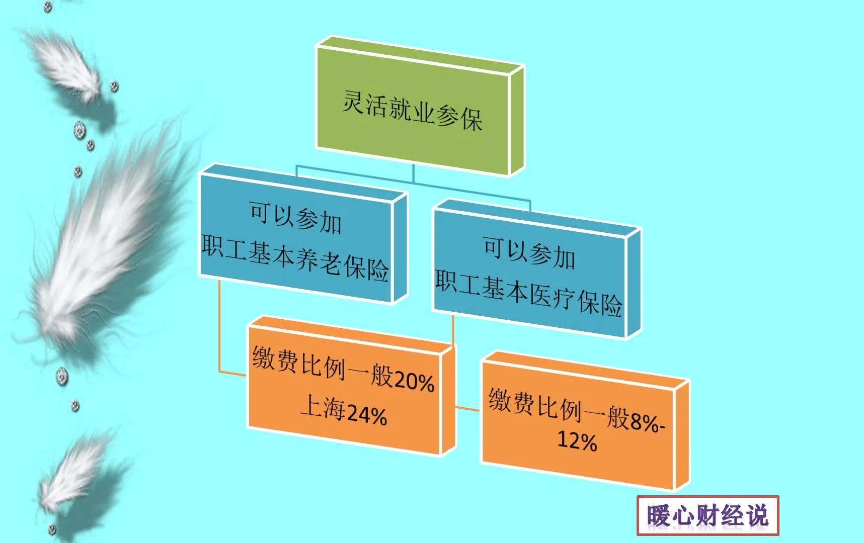(公司社保和个人社保)公司缴纳社保和个人缴纳社保有这七点不同，看看你都错过了什么?  第2张