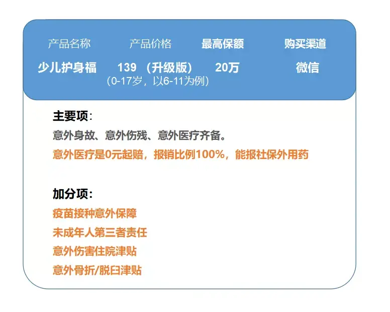 一般意外险,全面测评48款少儿意外险,选出2020年初的性价比之王 第7张 一般意外险,全面测评48款少儿意外险,选出2020年初的性价比之王 第7张