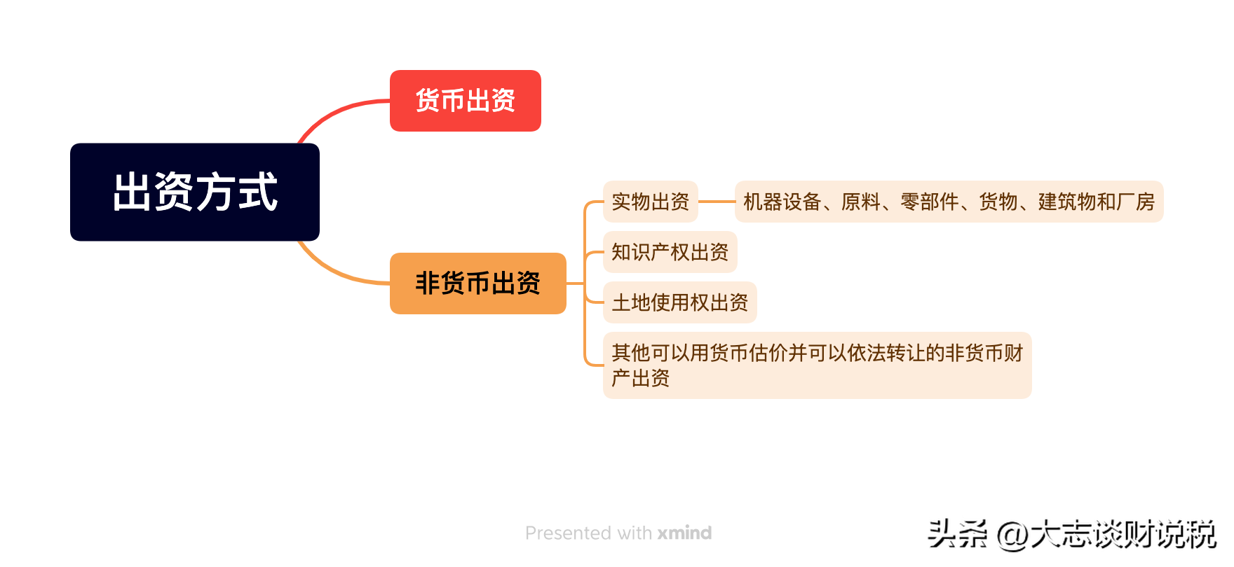(4万扣多少税)专利技术入股好处多，100万专利评估1000万，背后节税逻辑是什么  第1张