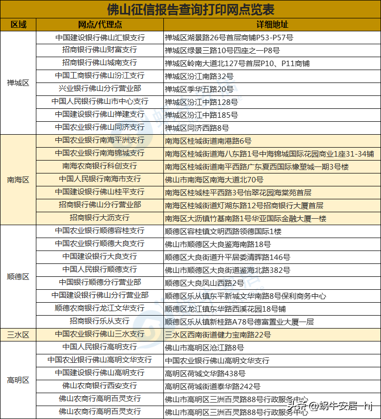 (房贷查几个人的征信)贷款买房,征信是你不得不关注的问题!征信要怎么查?请看这里 第11张 (房贷查几个人的征信)贷款买房,征信是你不得不关注的问题!征信要怎么查?请看这里 第11张