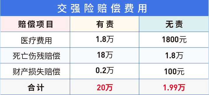 (私家车必买的三种保险)老司机提醒:2022年车险买这4种就够!多买是给保险公司送钱 第5张 (私家车必买的三种保险)老司机提醒:2022年车险买这4种就够!多买是给保险公司送钱 第5张