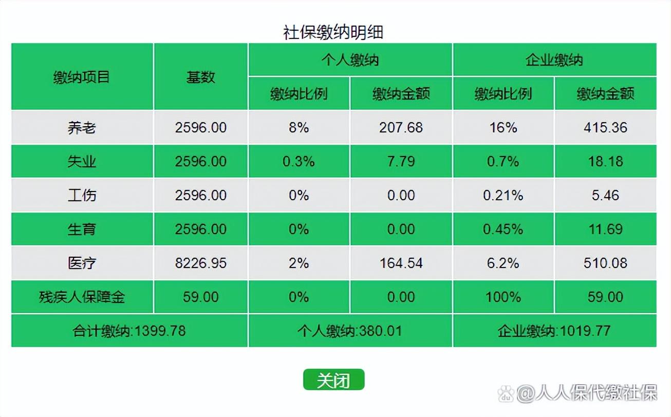 (公司给我交的深圳社保)2022缴费比例?深圳社保个人和公司分别交多少?  第1张