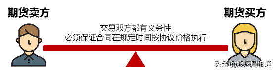 被各种期权刷屏,却没有人给我解释一下期权与期货的区别(期货与期权的区别) 第6张 被各种期权刷屏,却没有人给我解释一下期权与期货的区别(期货与期权的区别) 第6张