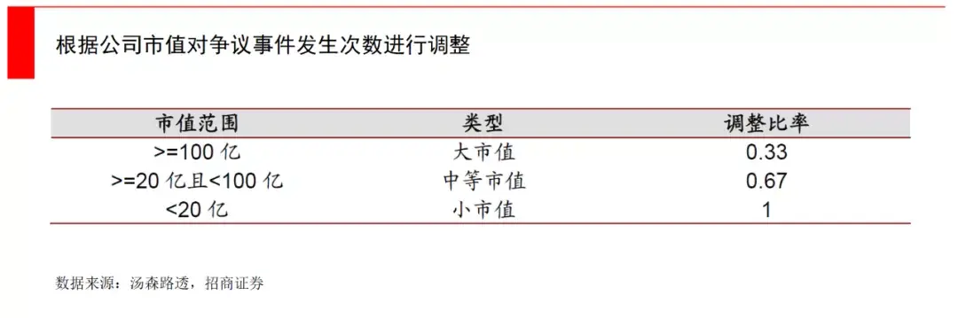 (投资公司是做什么的)一文看懂ESG，投资机构和创业公司能做什么?  第8张