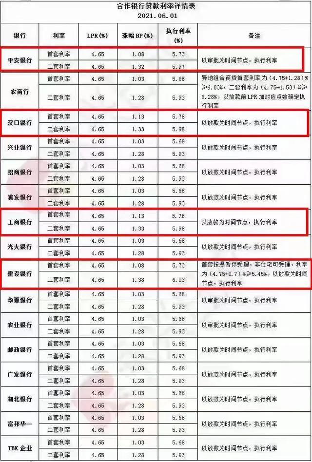 (房贷和房抵贷的区别)深度解析房贷和房抵贷的区别!转贷可省几十万不香吗?  第2张