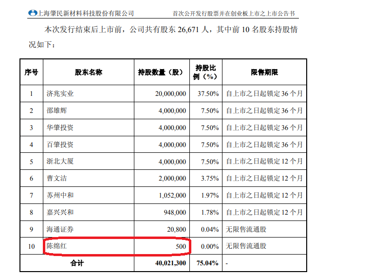 (公司怎么上市)普通股民怎样轻松成为上市公司前十大股东,我来告诉你绝招 第1张 (公司怎么上市)普通股民怎样轻松成为上市公司前十大股东,我来告诉你绝招 第1张