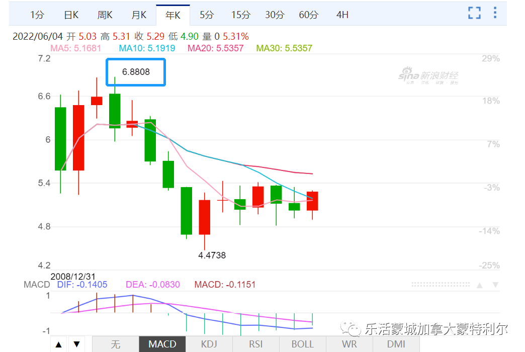 (加元兑换人民币汇率)加元疯涨，兑换人民币汇率至一年最高，专家预测未来走势  第3张