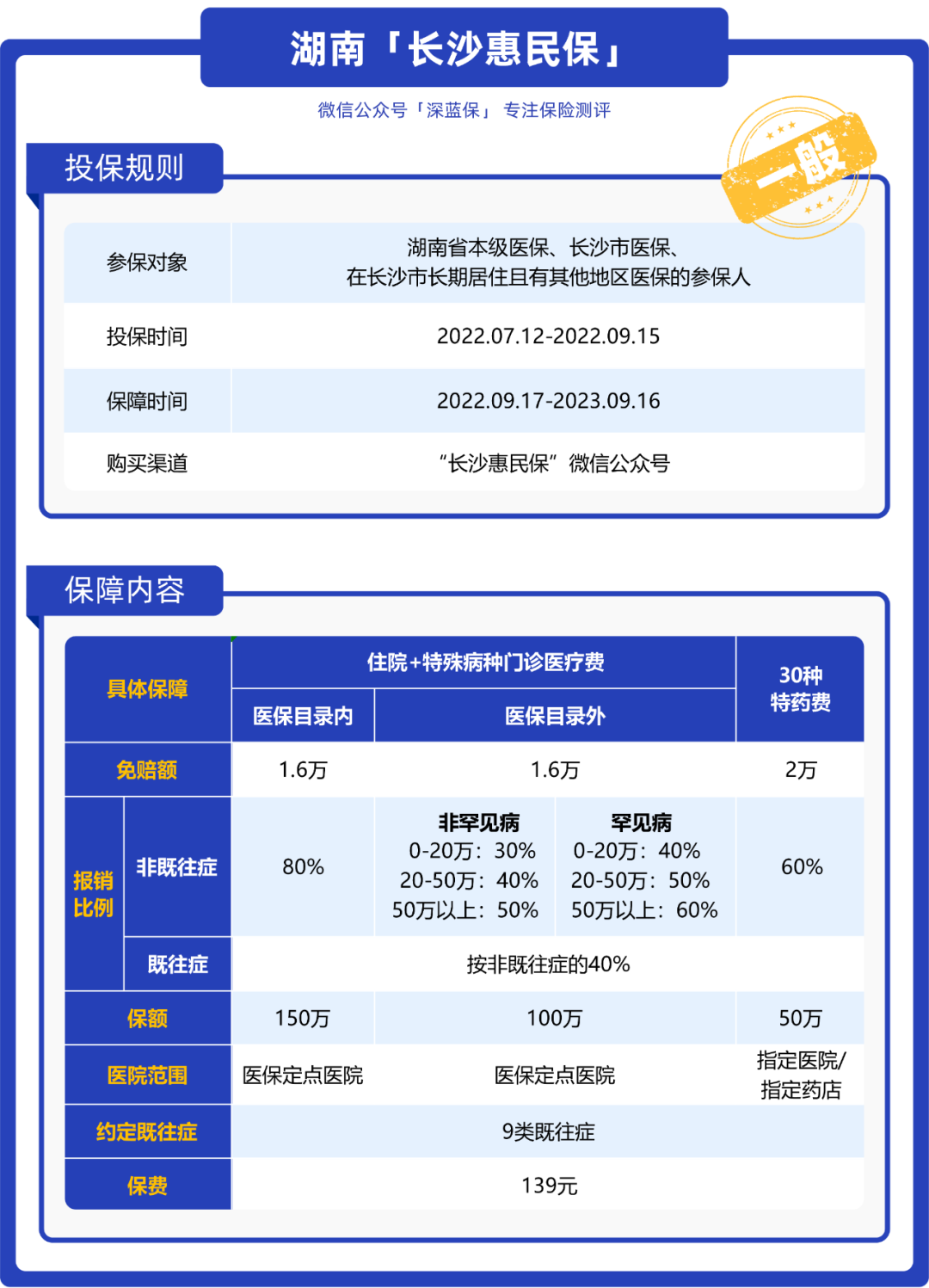 (为什么不建议买惠民保)这几款惠民保,适合爸妈买,但是这款我不推荐 第3张 (为什么不建议买惠民保)这几款惠民保,适合爸妈买,但是这款我不推荐 第3张