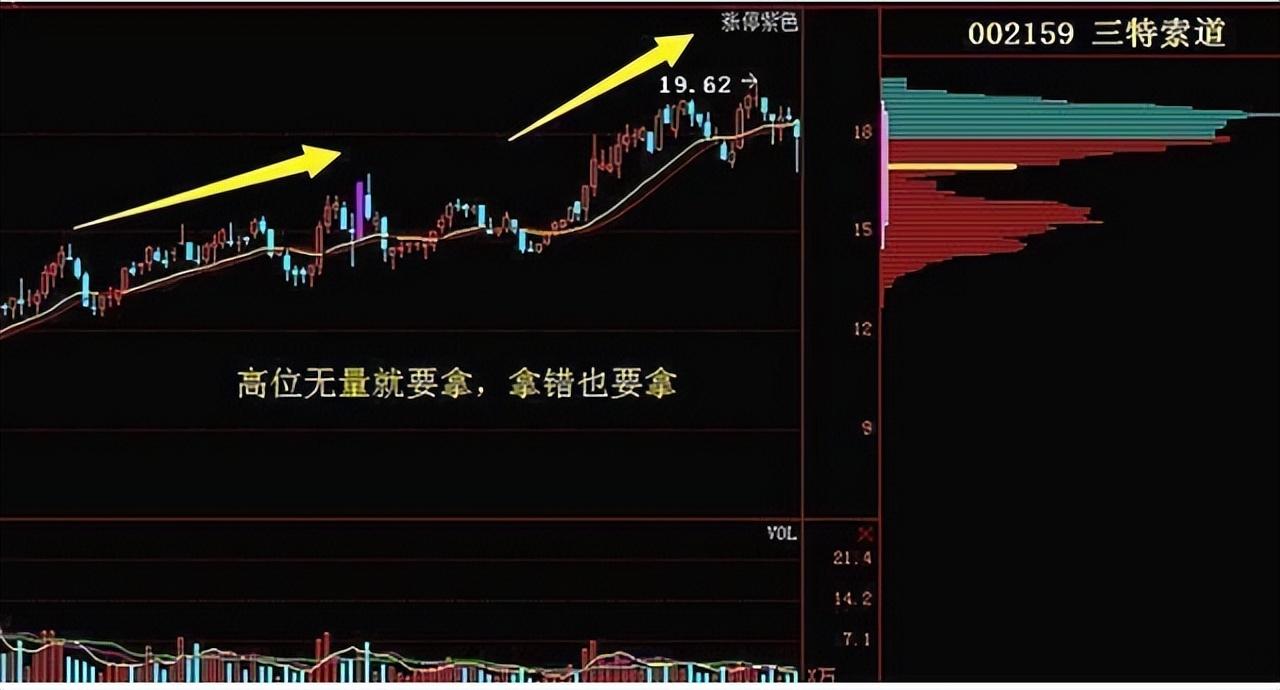 (炒股的方法)中国股市真正厉害的一种人:教你炒股正确的方法，越简单越赚钱  第1张