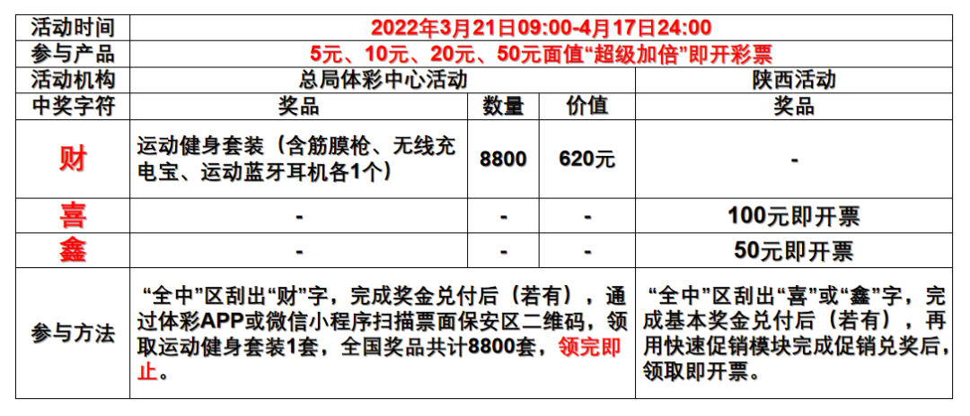 超级加倍有礼 乐享百万惊喜(乐享百万) 第1张 超级加倍有礼 乐享百万惊喜(乐享百万) 第1张