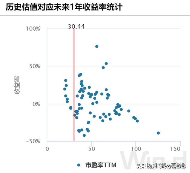 (基金1000块一天赚多少)一天狂卖220亿,中证1000指数普通基民如何参与? 第10张 (基金1000块一天赚多少)一天狂卖220亿,中证1000指数普通基民如何参与? 第10张