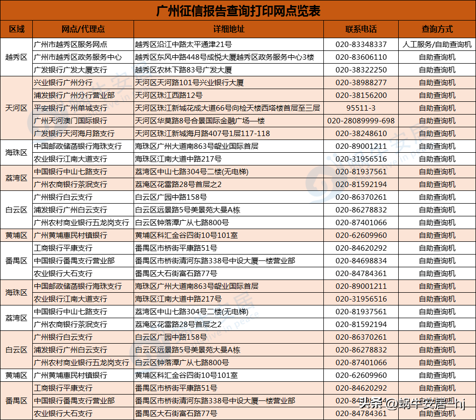 (房贷查几个人的征信)贷款买房,征信是你不得不关注的问题!征信要怎么查?请看这里 第10张 (房贷查几个人的征信)贷款买房,征信是你不得不关注的问题!征信要怎么查?请看这里 第10张