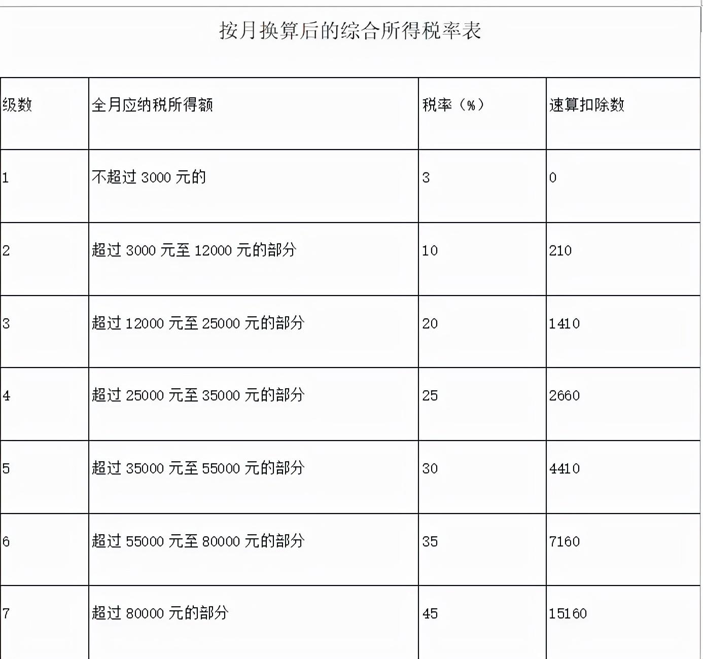 (年终奖扣税)重磅!国务院刚刚明确，年终奖扣税有重大好消息  第2张