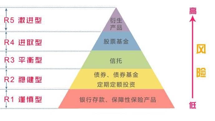 (银行理财)2022年以后,银行的理财产品到底还能不能买? 第2张 (银行理财)2022年以后,银行的理财产品到底还能不能买? 第2张