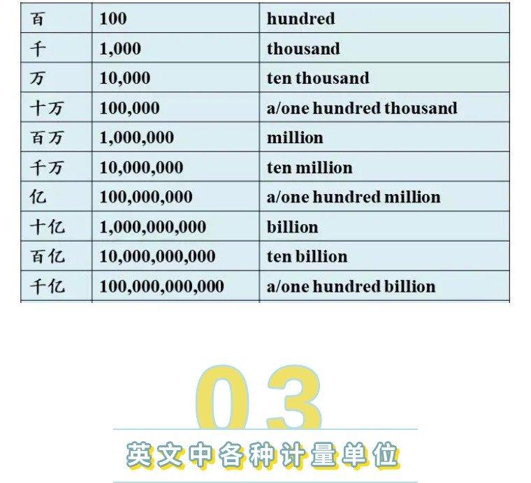 (10k是多少钱)为啥月薪过万不说1w,而是10k? 第10张 (10k是多少钱)为啥月薪过万不说1w,而是10k? 第10张