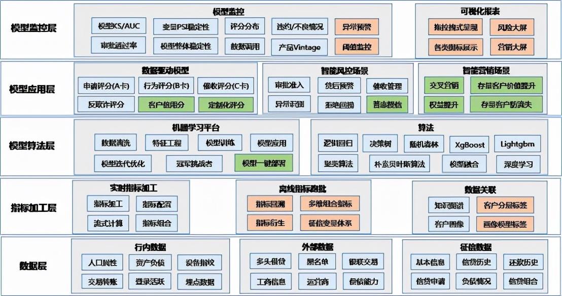 (中原银行永续贷)中原银行:永续贷全流程线上化  第3张