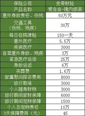 (购买旅游意外险)旅游意外险怎么买?看这里 第3张 (购买旅游意外险)旅游意外险怎么买?看这里 第3张