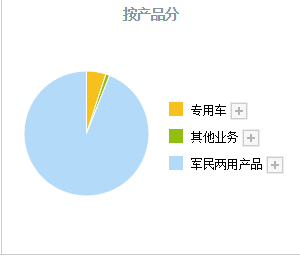 (军工股票有哪些)A股:这5只“精确制导”军工股，有望迎来高景气!(附公司亮点)  第8张