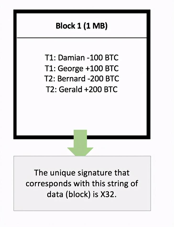 (btc是什么币种)(6)BTC(比特币)是什么?(技术加分析)  第2张