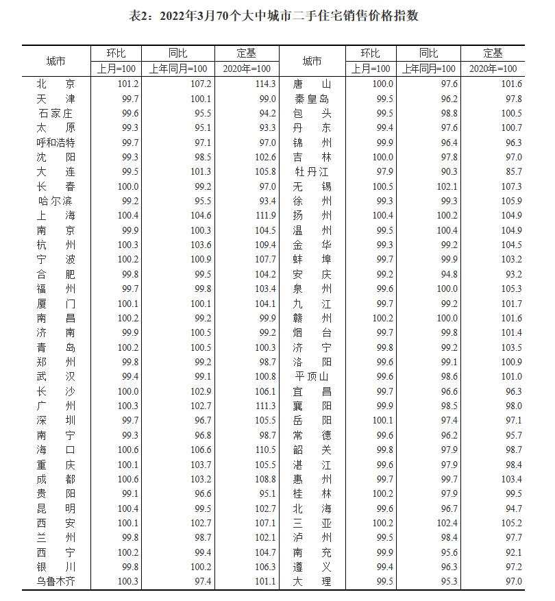 成都房贷利率最新消息2022,又降了!成都房贷利率最新消息,有新盘也做到了4.6% 第14张 成都房贷利率最新消息2022,又降了!成都房贷利率最新消息,有新盘也做到了4.6% 第14张