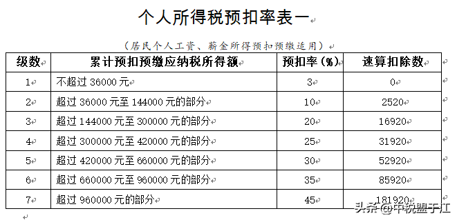 (一万的工资扣多少税)公司清洁工的个税，按工资薪金还是按劳务报酬?  第13张