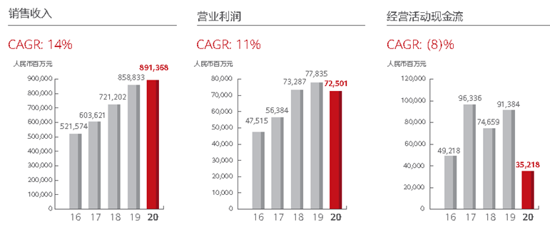 (复合增长率)复合增长率,你知道该怎么计算吗? 第2张 (复合增长率)复合增长率,你知道该怎么计算吗? 第2张