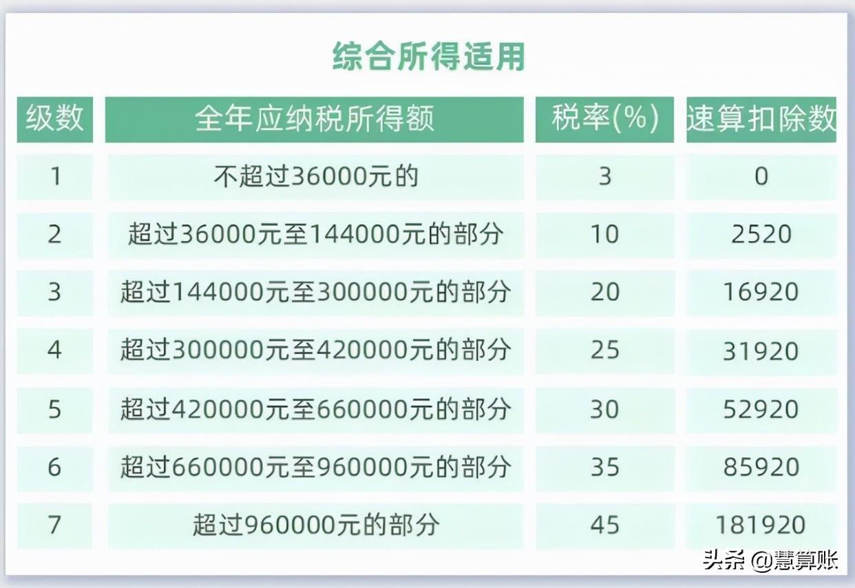 (年终奖个人所得税)个人所得税降了?年终奖纳税方式大变样!实际到手差了上万元 第7张 (年终奖个人所得税)个人所得税降了?年终奖纳税方式大变样!实际到手差了上万元 第7张