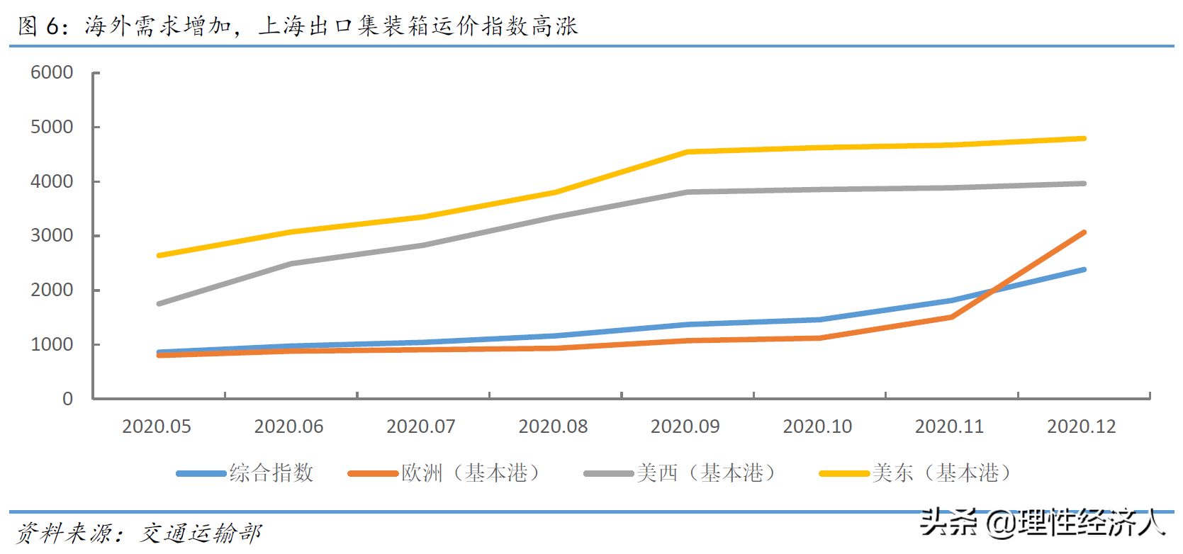 (政策面)2022:经济基本面、政策面、资金面 第5张 (政策面)2022:经济基本面、政策面、资金面 第5张