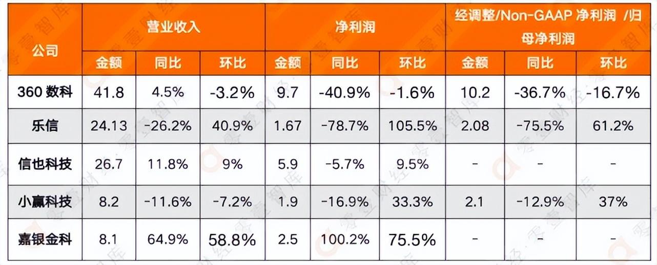 (还呗怎么借款)数禾一天净赚150万,业绩仅次于信也科技!还呗借钱先交会员费? 第2张 (还呗怎么借款)数禾一天净赚150万,业绩仅次于信也科技!还呗借钱先交会员费? 第2张