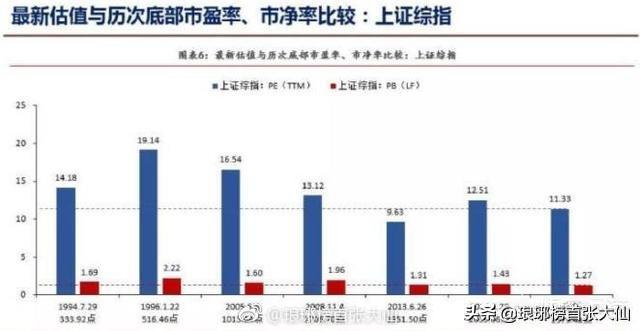 (市盈率ttm)动态市盈率、静态市盈率、市盈率TTM,这三者参考哪个比较好? 第4张 (市盈率ttm)动态市盈率、静态市盈率、市盈率TTM,这三者参考哪个比较好? 第4张