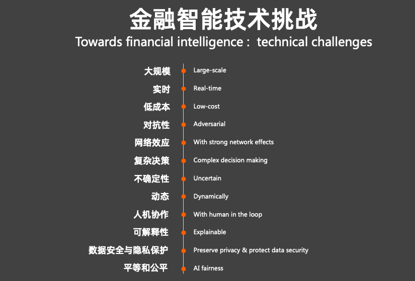 (蚂蚁金服是干什么的)金融行业怎么用AI?蚂蚁金服是这么做的 第3张 (蚂蚁金服是干什么的)金融行业怎么用AI?蚂蚁金服是这么做的 第3张