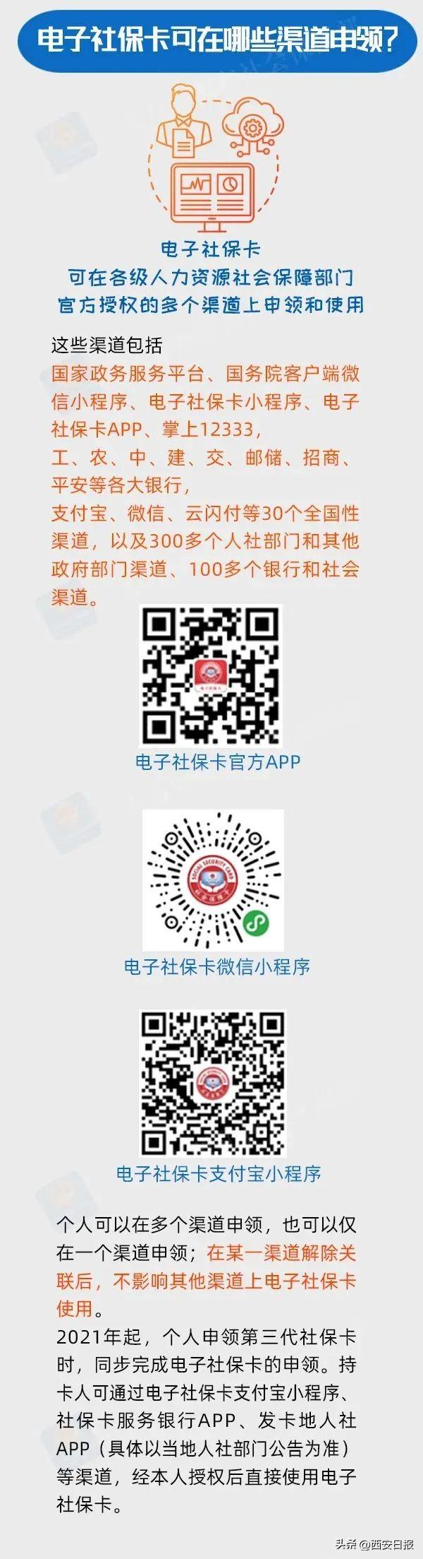 (电子社保卡怎么代领)电子社保卡有什么用?怎么领?一图看懂  第4张