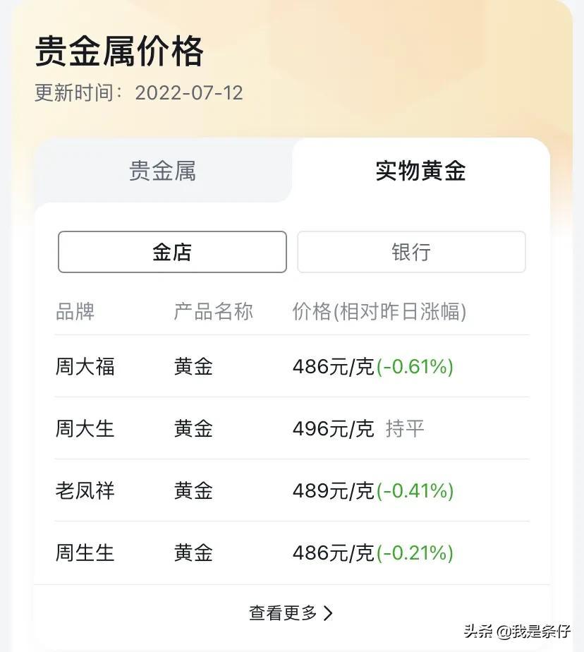 黄金买卖，个人投资黄金最合适的买/卖渠道  第2张