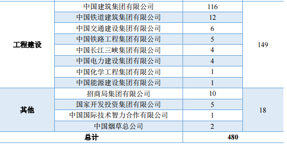 (华中科技大学就业信息网)华中科技大学:2020专项计划、2019就业质量情况 第16张 (华中科技大学就业信息网)华中科技大学:2020专项计划、2019就业质量情况 第16张