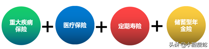 人寿保险有哪些险种,四种人寿保险,应该是你们家的标配 第1张 人寿保险有哪些险种,四种人寿保险,应该是你们家的标配 第1张