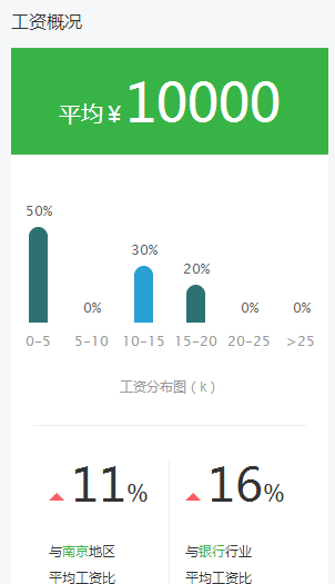 (国开行是什么银行)门槛高，无业绩压力!2020国开行招聘啥时候开始?招聘要求是什么  第3张