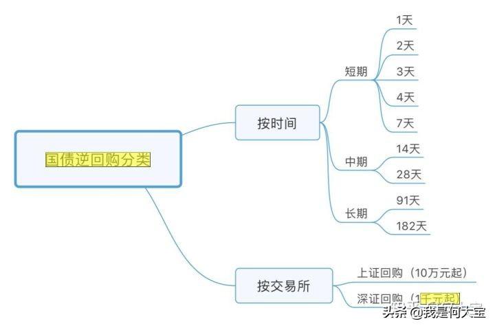 国债逆回购手续费,手把手教你国债逆回购 第2张 国债逆回购手续费,手把手教你国债逆回购 第2张