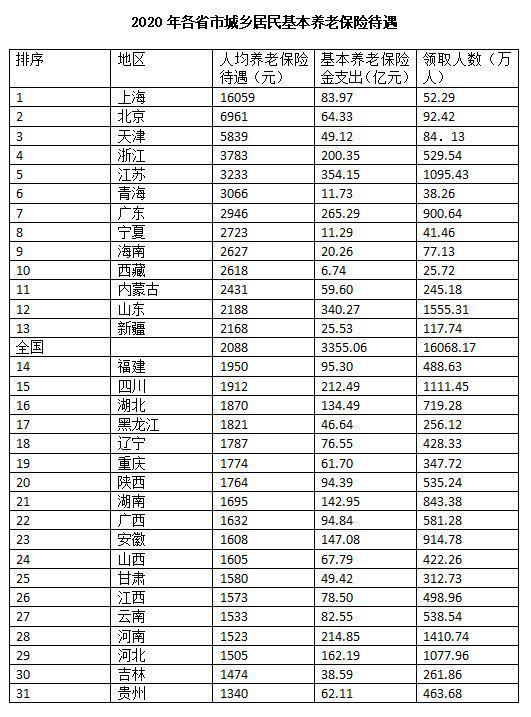 养老保险多少岁开始交,40多岁才开始交养老保险,怎么交比较合适?能领多少养老金? 第3张 养老保险多少岁开始交,40多岁才开始交养老保险,怎么交比较合适?能领多少养老金? 第3张