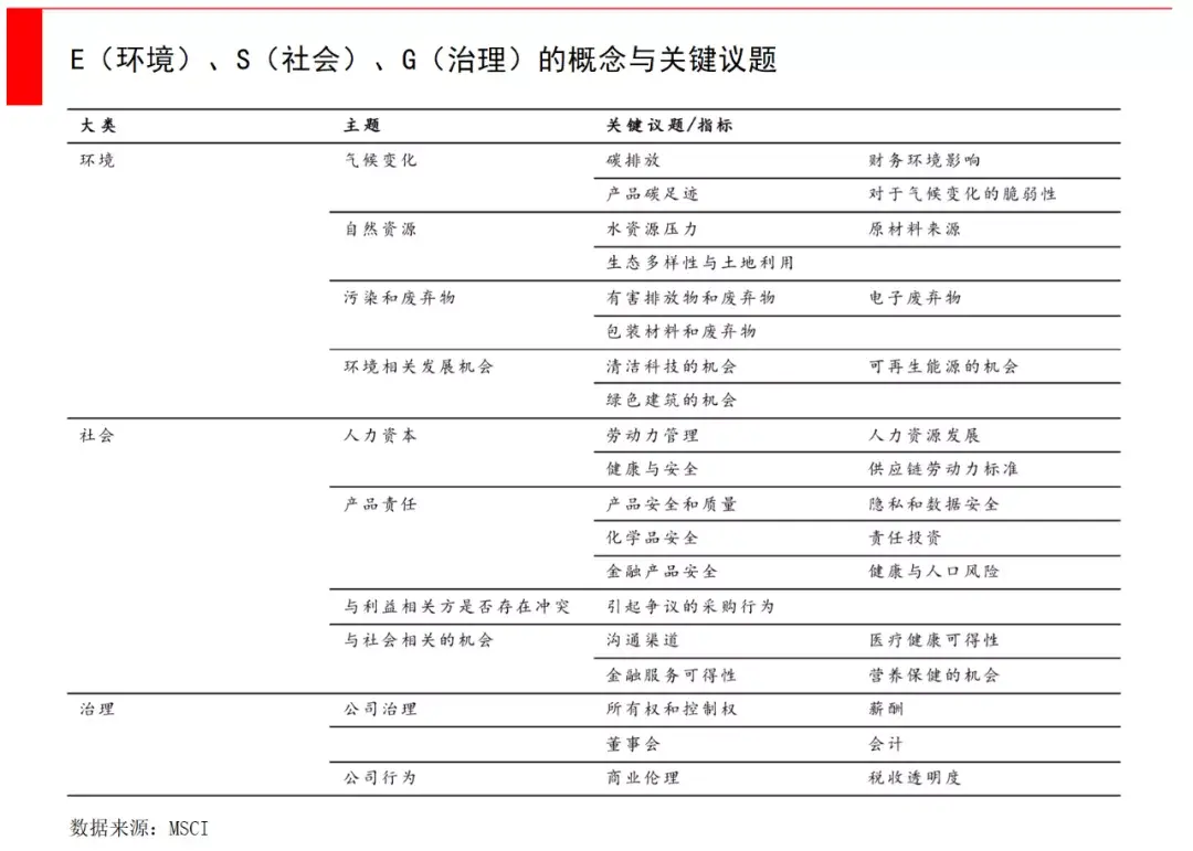 (投资公司是做什么的)一文看懂ESG，投资机构和创业公司能做什么?  第1张