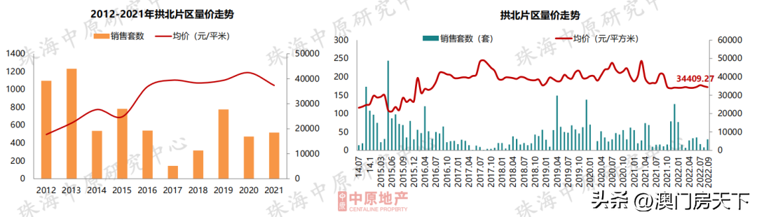(珠海房价)11区域跌!珠海9月房价地图来了!全市同比下跌近15% 第10张 (珠海房价)11区域跌!珠海9月房价地图来了!全市同比下跌近15% 第10张