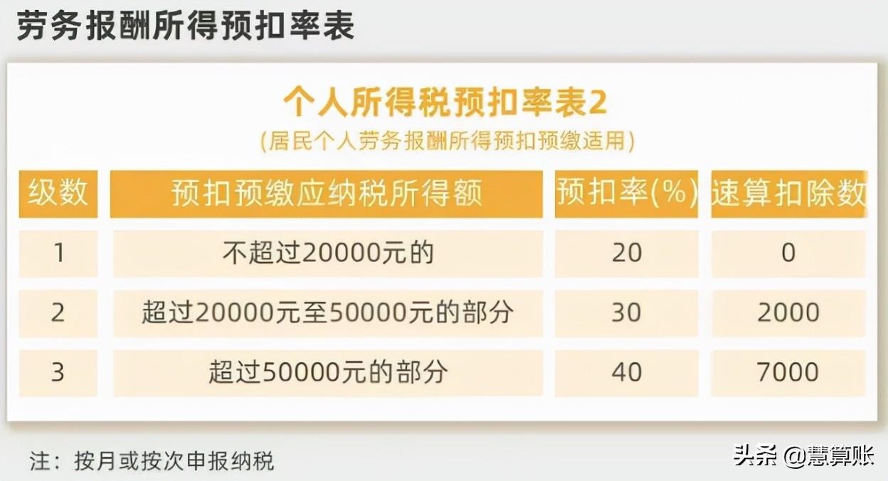 (年终奖个人所得税)个人所得税降了?年终奖纳税方式大变样!实际到手差了上万元 第5张 (年终奖个人所得税)个人所得税降了?年终奖纳税方式大变样!实际到手差了上万元 第5张