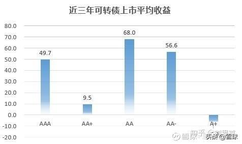 (打新债有风险吗)弯腰捡钱，可转债打新真的无风险吗?  第9张