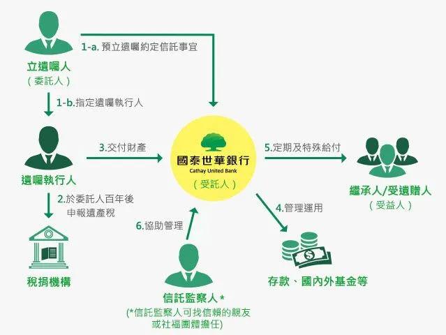 (信托基金是啥意思)什么是信托基金?Trust Fund  第4张
