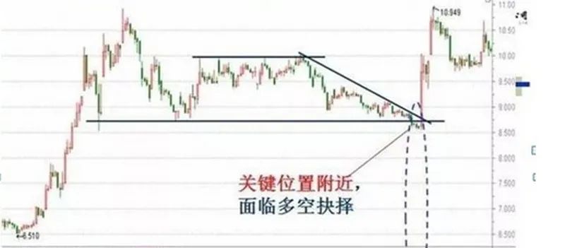 (股票分时图怎么看)怎么从分时图看“出货”还是“洗盘”? 第2张 (股票分时图怎么看)怎么从分时图看“出货”还是“洗盘”? 第2张