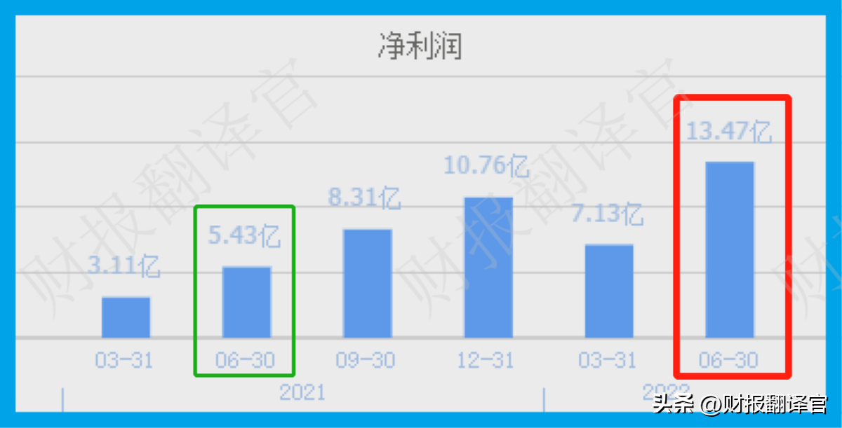 稀土板块,稀土板块盈利能力排名前3,拥有中国之外最大稀土矿山,股票回撤57% 第10张 稀土板块,稀土板块盈利能力排名前3,拥有中国之外最大稀土矿山,股票回撤57% 第10张
