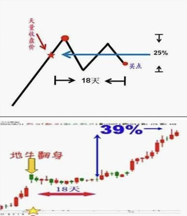 股票短线操作技巧，中国股市:交易最难在哪儿?六种技巧短线操作，简单实用建议收藏  第7张