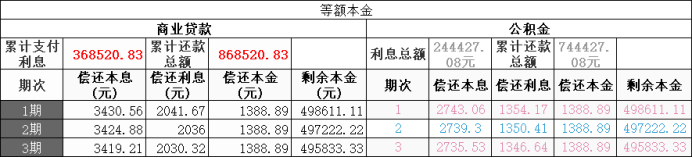房贷计算器公积金,房贷商贷V公积金 等额本息V等额本金 第3张 房贷计算器公积金,房贷商贷V公积金 等额本息V等额本金 第3张