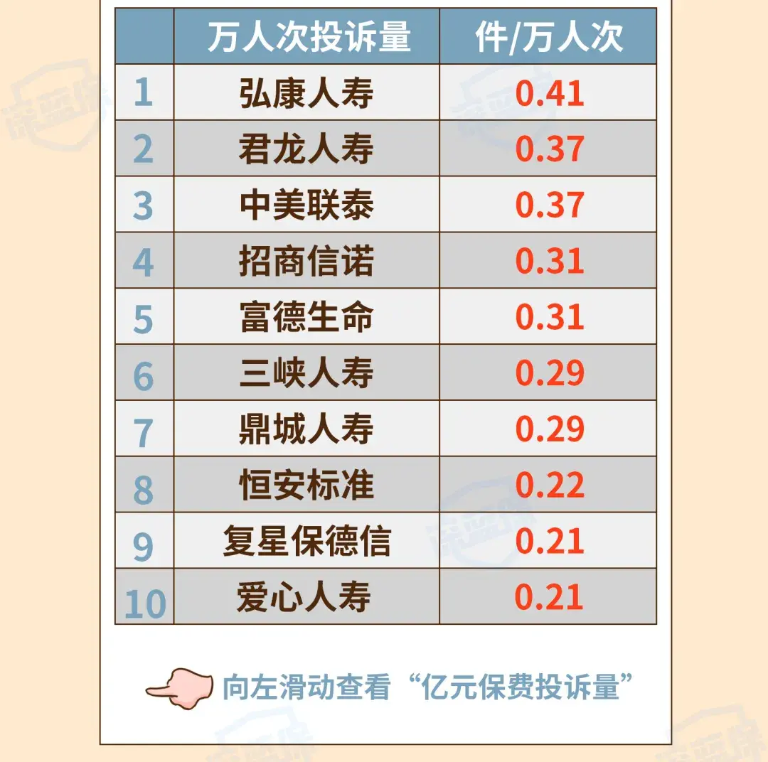 (保险公司十大排名)最新!2021保险公司十大排名揭晓,你看中的保险公司上榜了吗? 第10张 (保险公司十大排名)最新!2021保险公司十大排名揭晓,你看中的保险公司上榜了吗? 第10张
