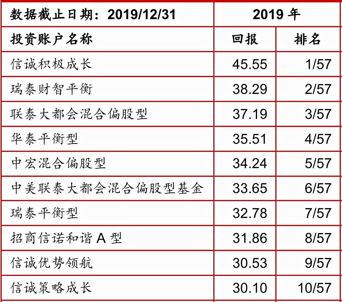 (投资公司排名)2021年度中国保险公司投资能力排行榜 第7张 (投资公司排名)2021年度中国保险公司投资能力排行榜 第7张