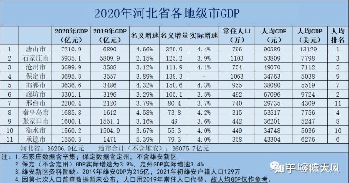 (河北公务员待遇)河北省公务员工资待遇真实揭秘 第1张 (河北公务员待遇)河北省公务员工资待遇真实揭秘 第1张